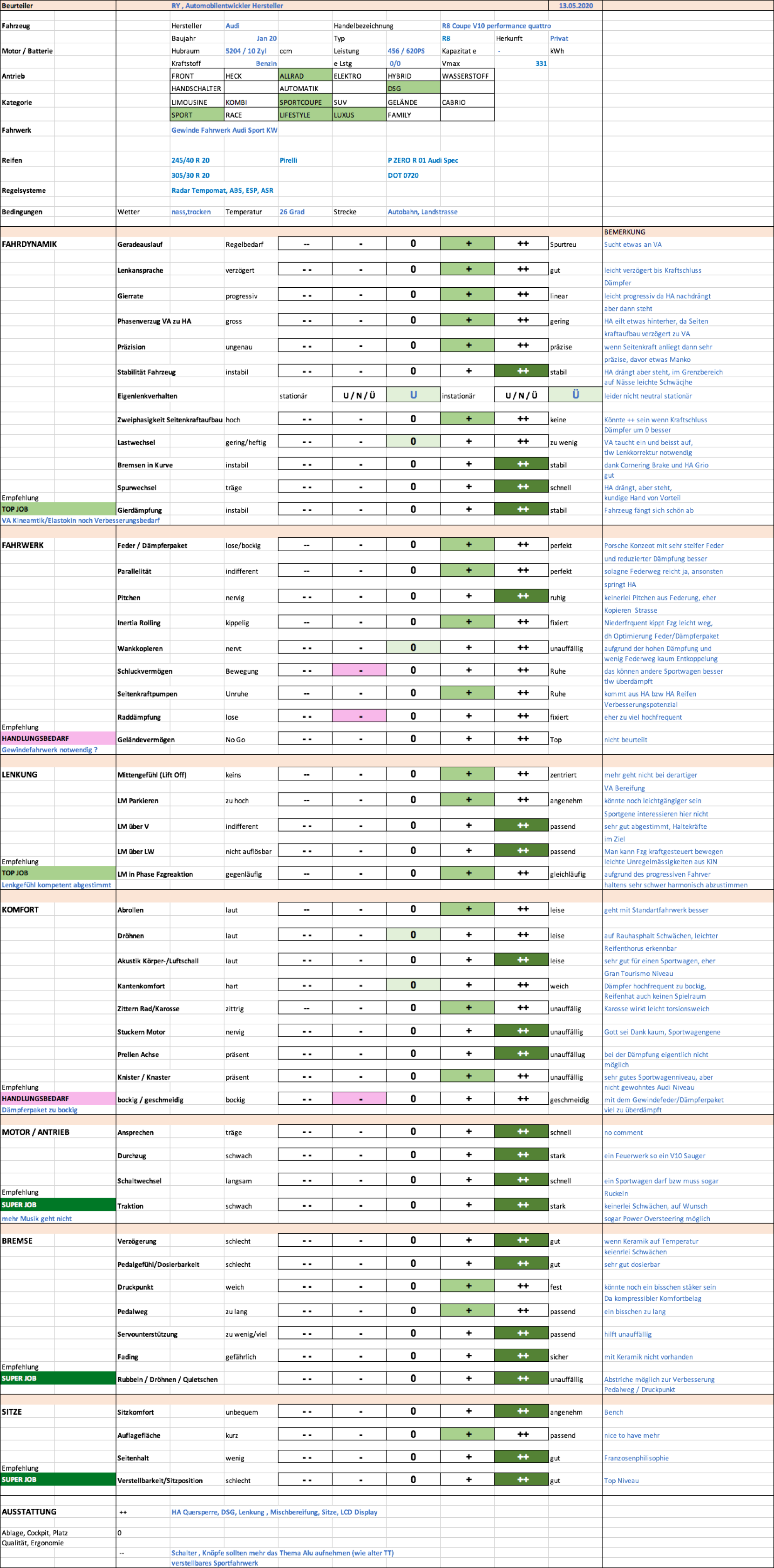 audi r8 bewertung np