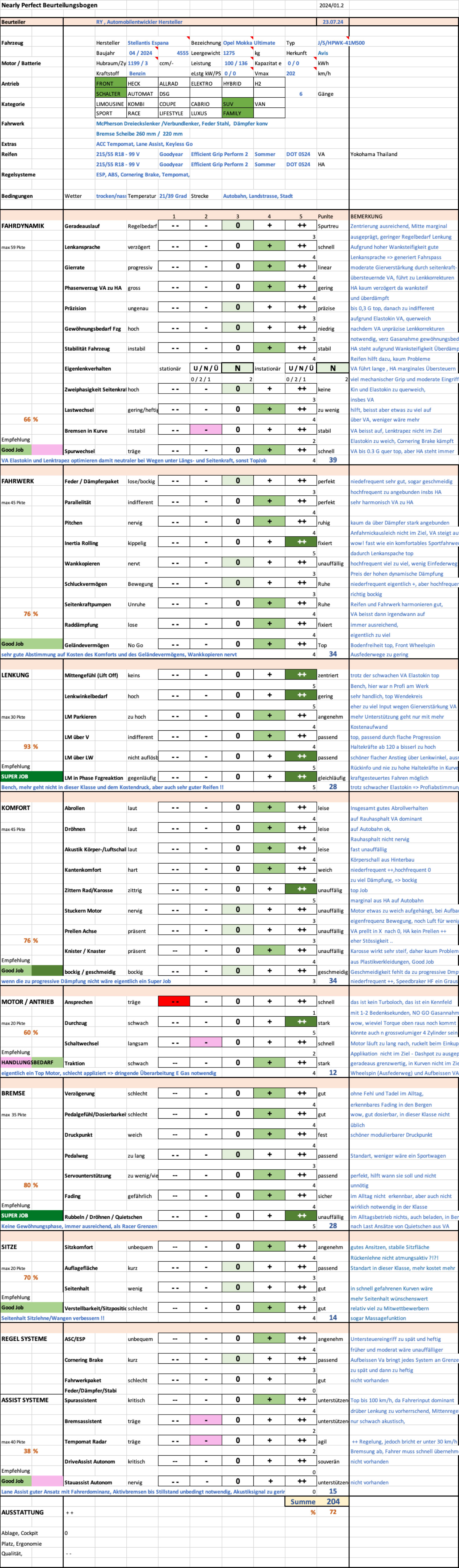 NP LUPE NEARLY PERFECT OPEL MOKKA PROFI